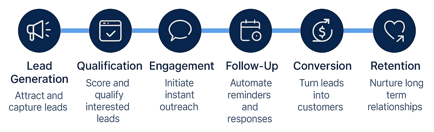 AIREOS - How It Works